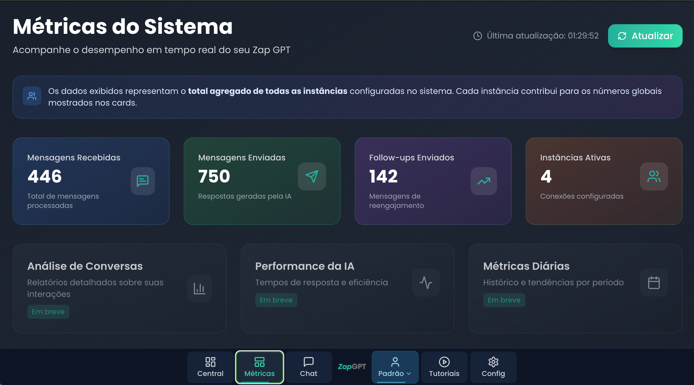 Dashboard de métricas do ZapGPT